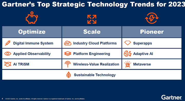 Gartner 6