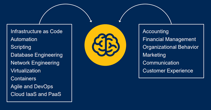 Gartner Image 3