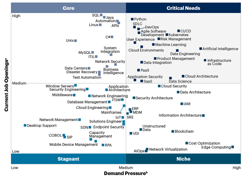 Job Openings Chart
